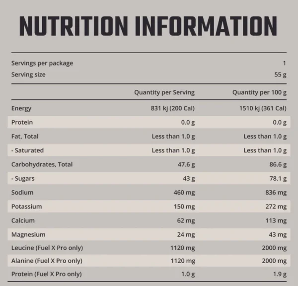 Fixx Nutrition Fuel X Pro - Image 2
