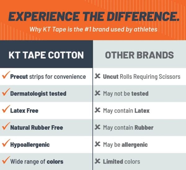 KT Tape Gentle Tape - Image 7