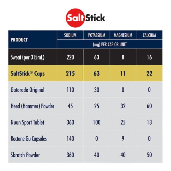 SaltStick Capsules - Image 4