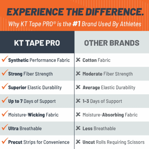KT Tape Pro Oxygen™ - Image 9