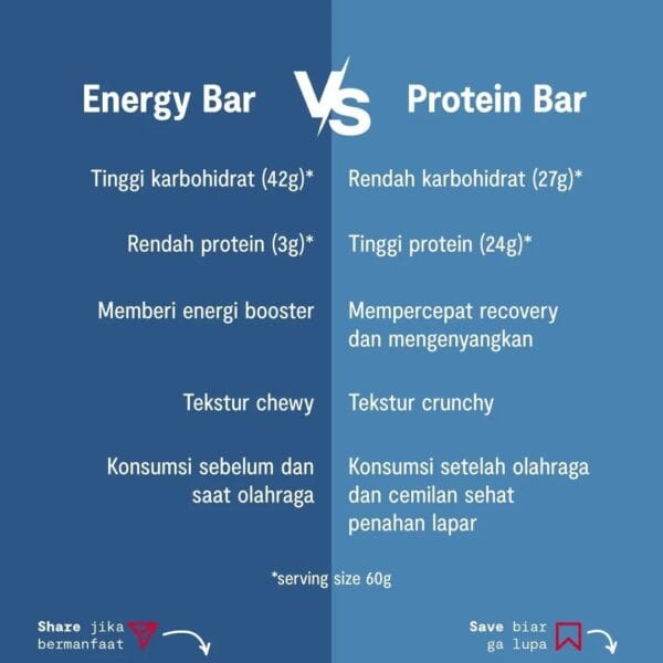 STRIVE ENERGY BAR - FULLBAR 1 BOX - Image 3