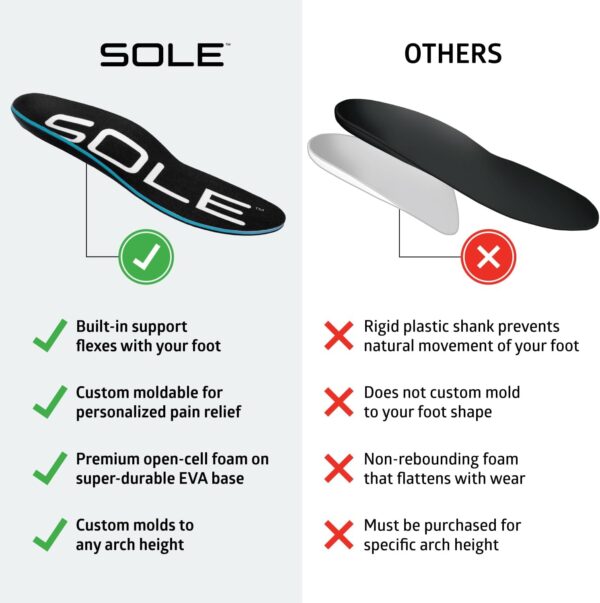Sole Active Thick - Image 6